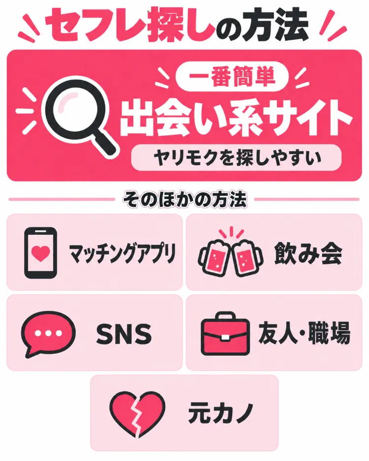 セフレ探しの方法