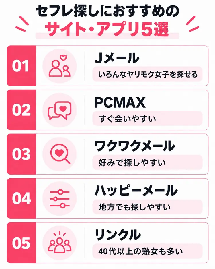 セフレ探しにおすすめのサイトやアプリ